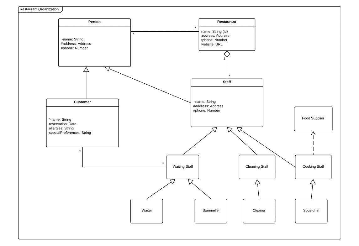 Resultado de imagen para diagramas de clases