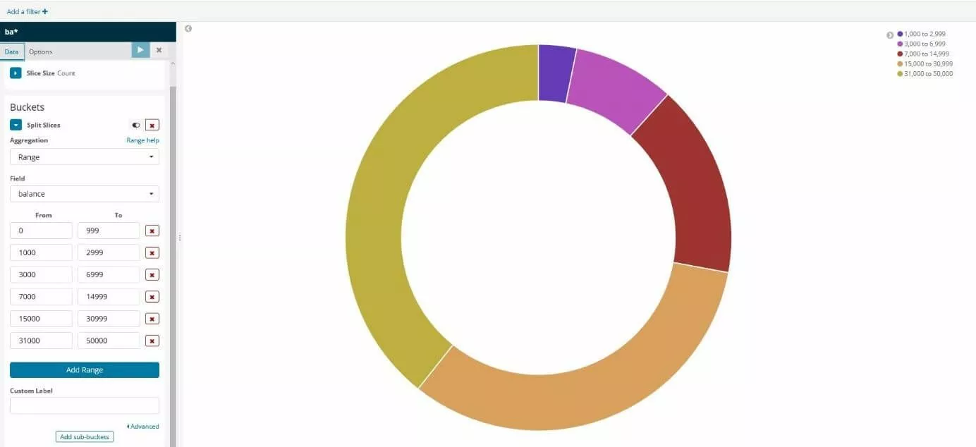 Kibana: gráfico circular con categorías