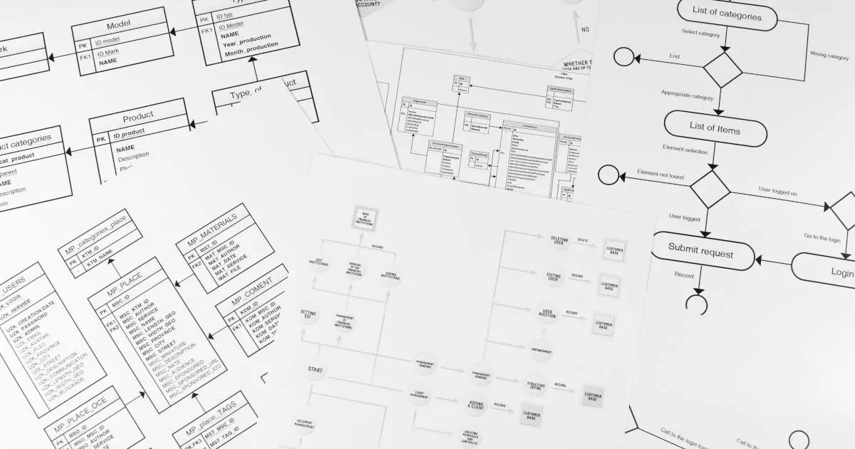 Diagrama de componentes UML: explicación, creación y ejemplo - IONOS