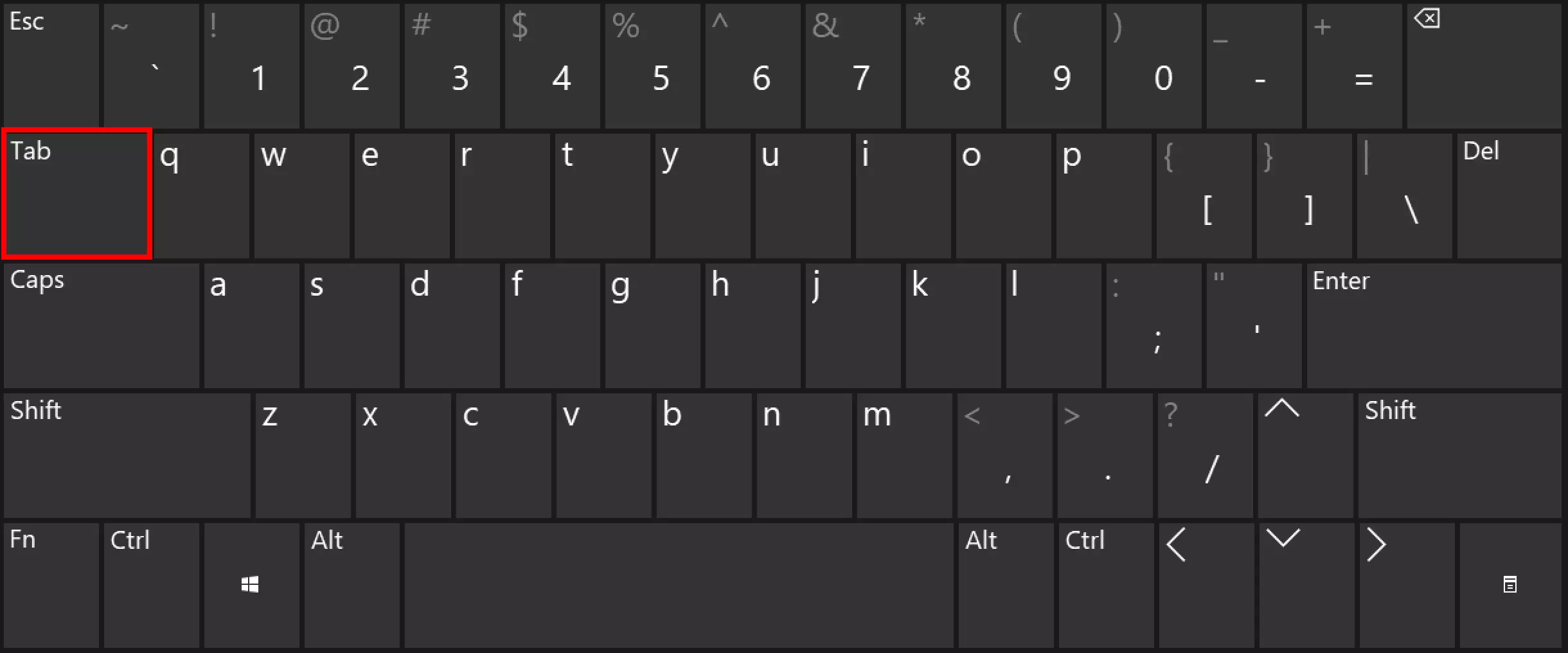 La tecla Tab en un teclado inglés