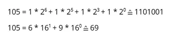 Representación binaria y hexadecimal de “i”