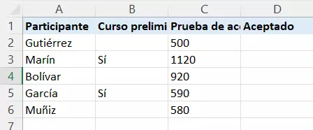 Excel SI-O: tabla para determinar quién ha sido aceptado