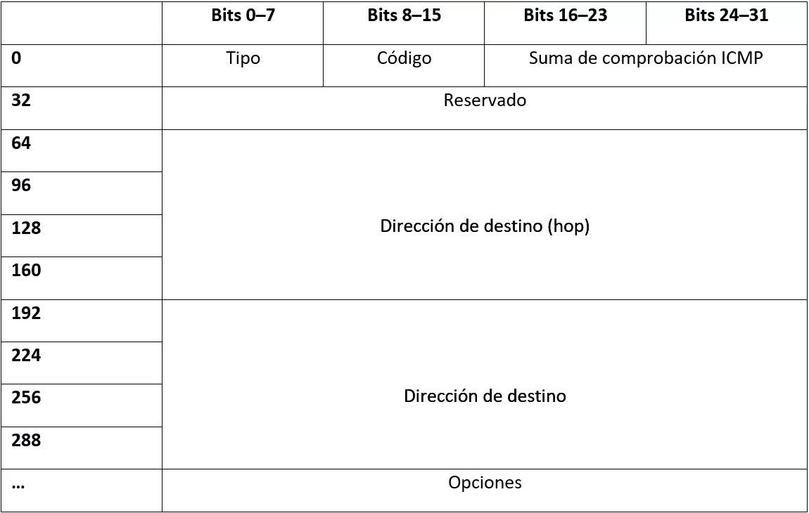 Tipo 137: Redirect