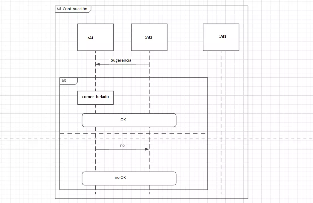 Diagrama de Secuencia con alternativa de fragmento combinada y continuación