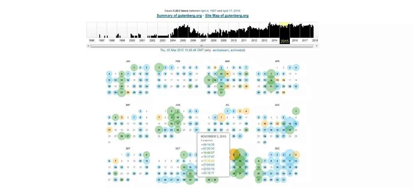 Hoja de calendario de capturas con marcas de tiempo para el 5 de noviembre de 2015