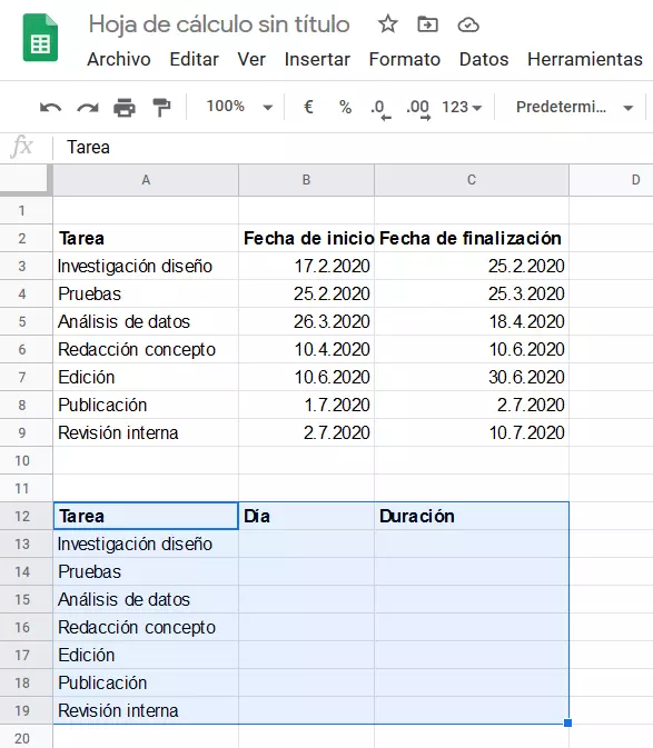 Google Sheets: estructura básica del diagrama de Gantt