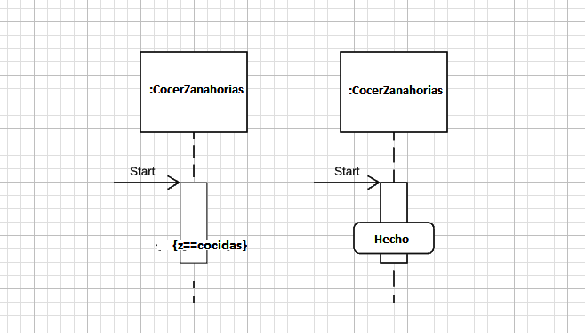 Diagramas De Secuencia Cómo Crear Diagramas Con Uml Ionos Mx 8907