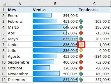 Formato condicional: ejemplo de Excel con la regla modificada.