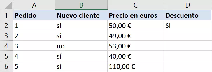 Función SI-Y en Excel: respuesta automática