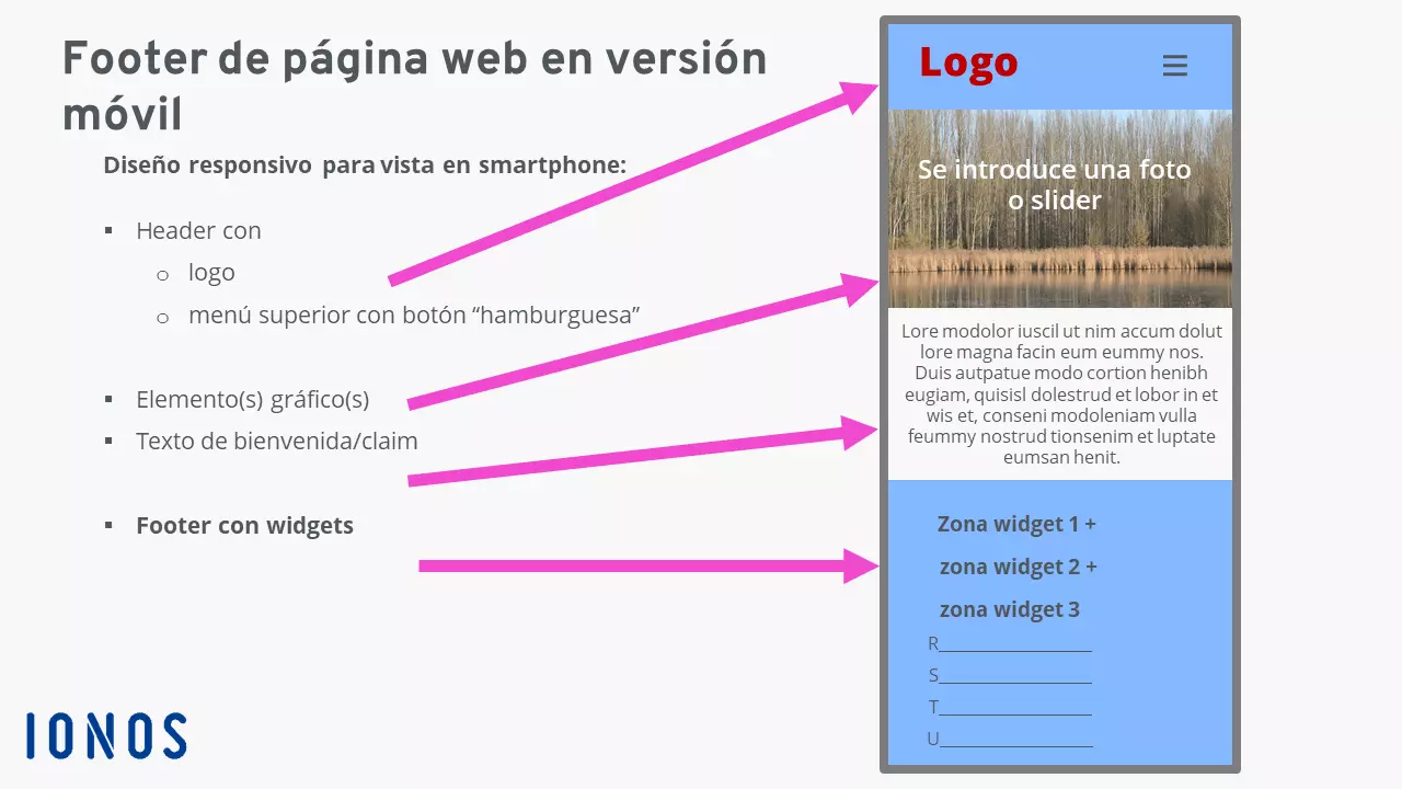 Footer: la conclusión de una página web