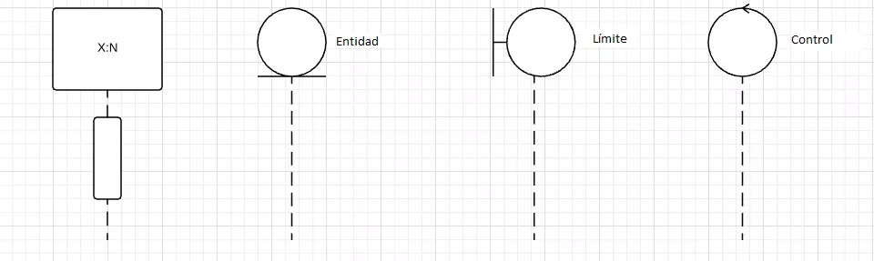 Líneas de vida, la izquierda con cabeza rectangular, las otras tres con cabeza redonda.