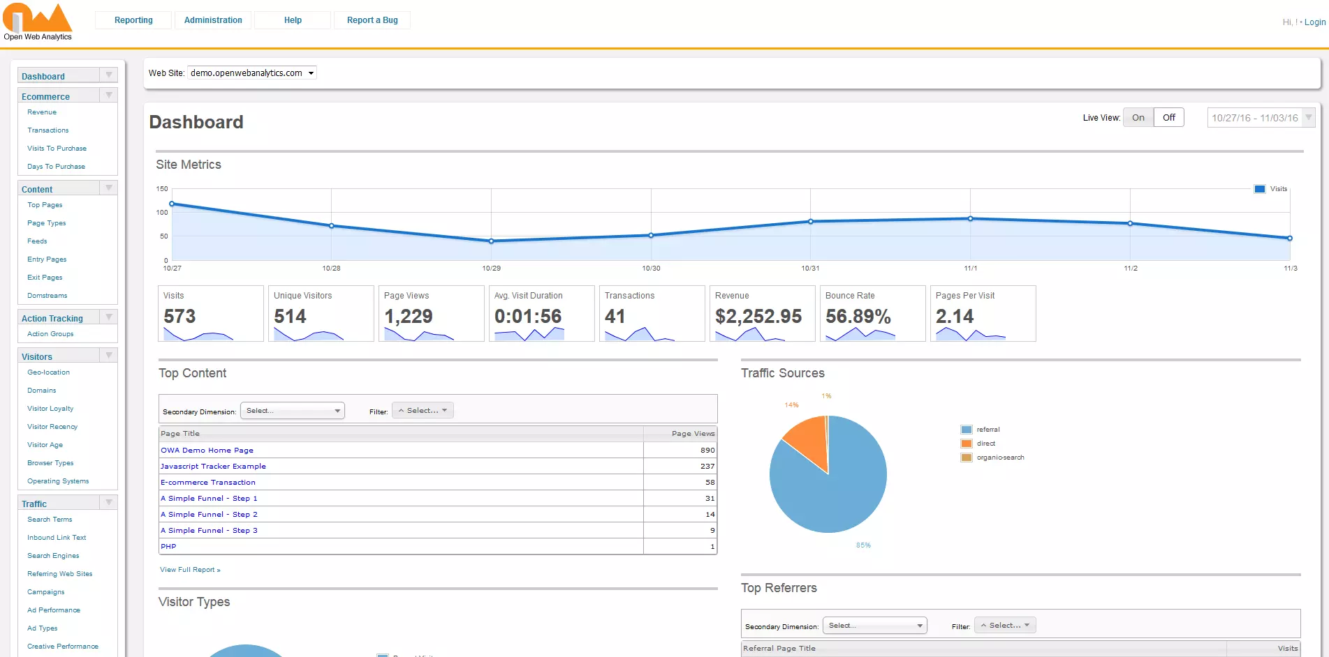 Versión de muestra del panel de control de Open Web Analytics