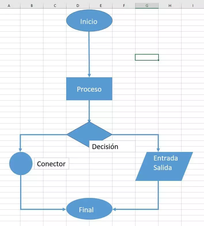 Diagramas de flujo en Excel