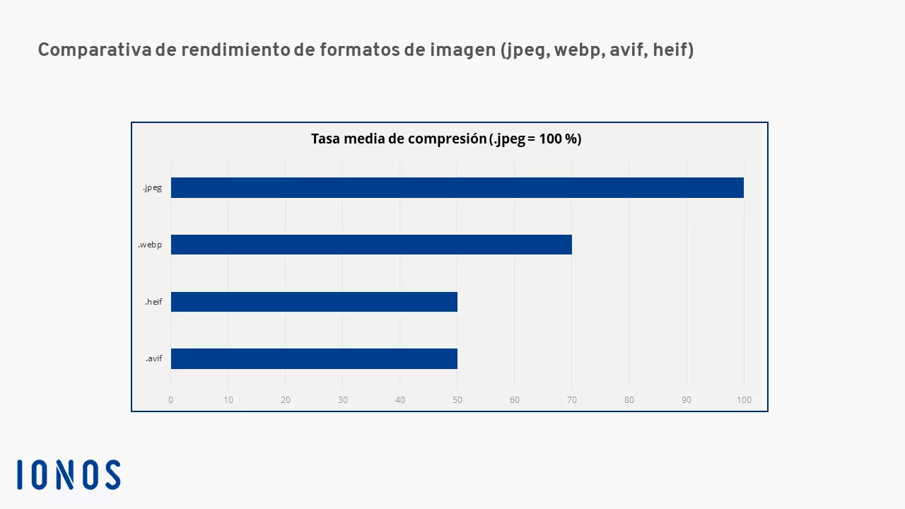 el formato de imagen AVIF comparado