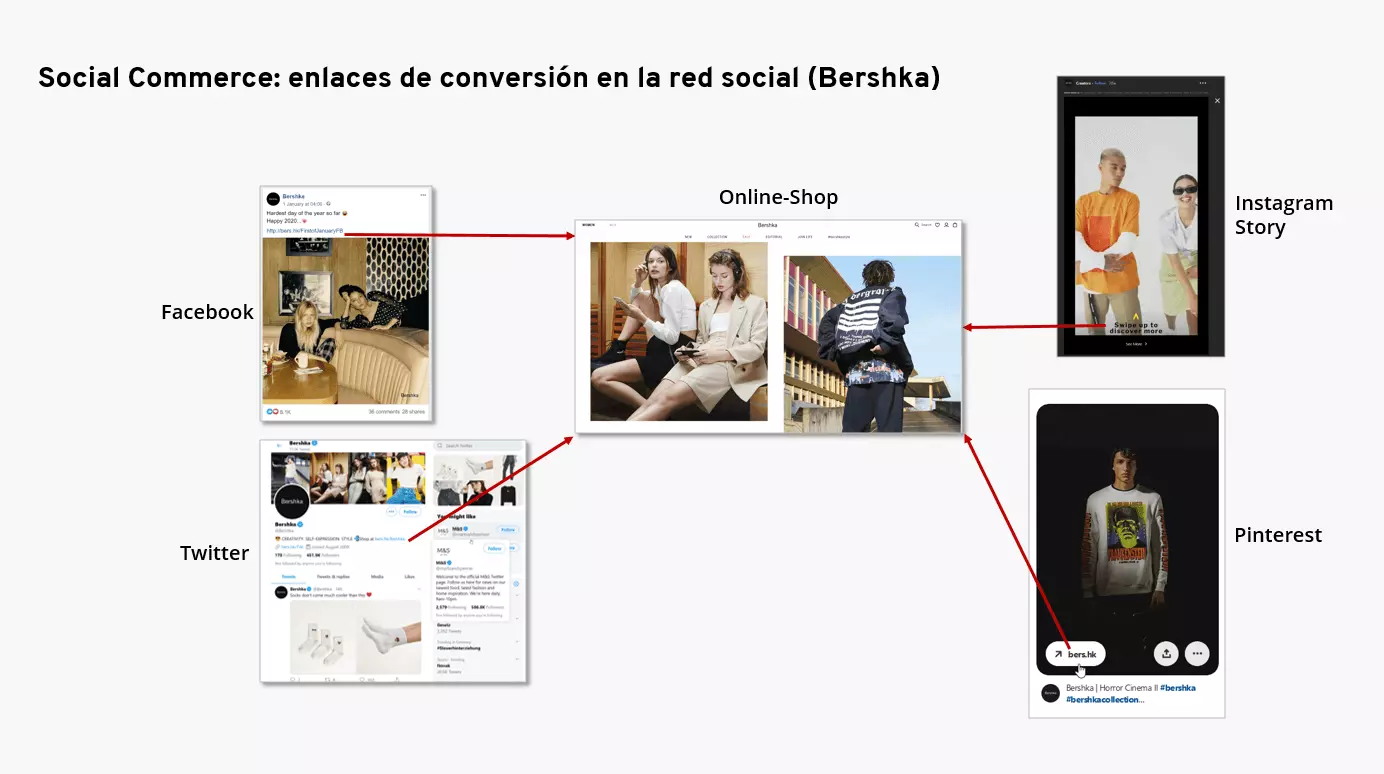 Ejemplo de un enfoque multicanal para el comercio social de Bershka