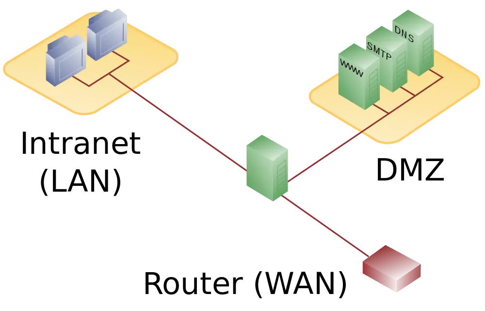 DMZ con un firewall