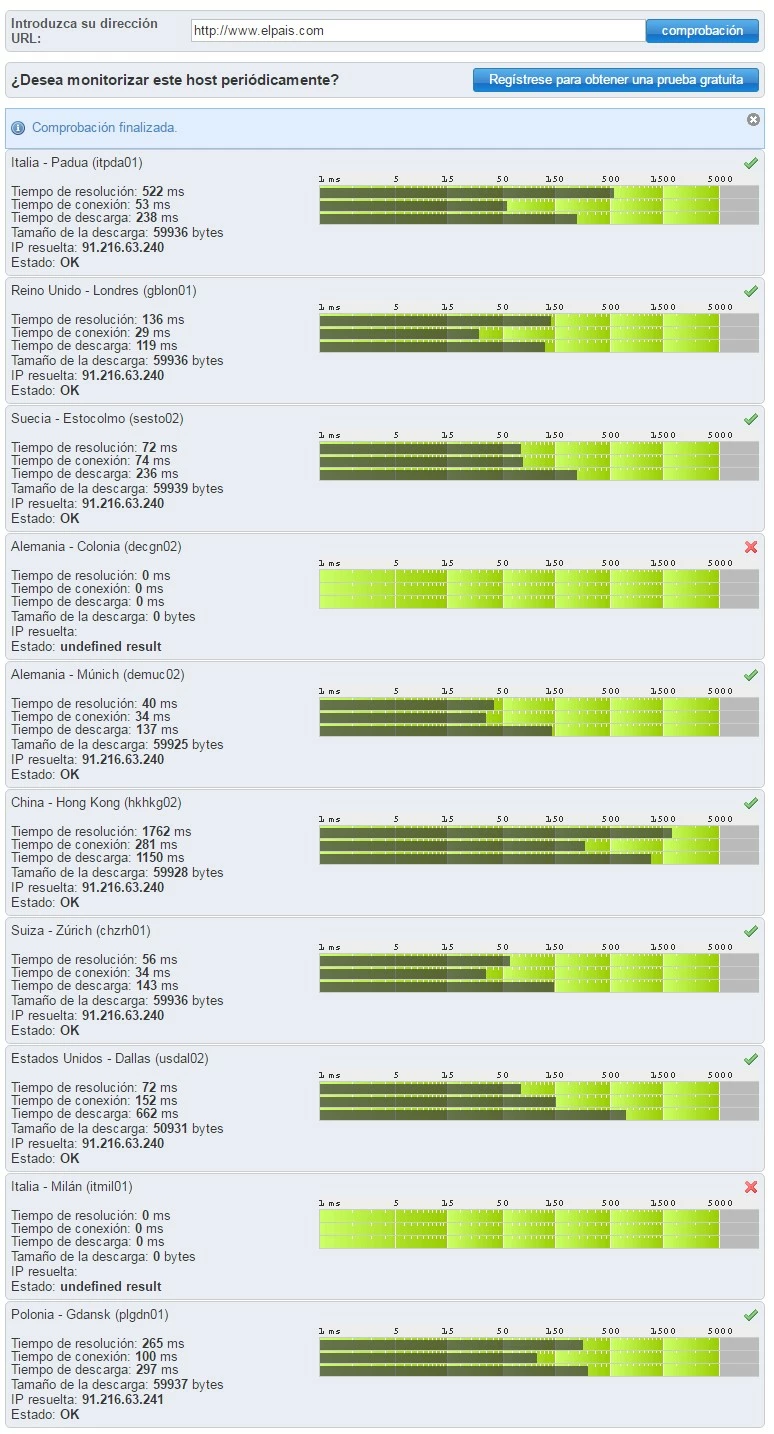 Página principal del CA App Synthetic Monitor