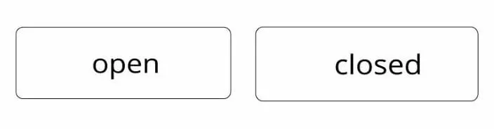 Estados de una puerta tal y como se muestran en el diagrama de estado.