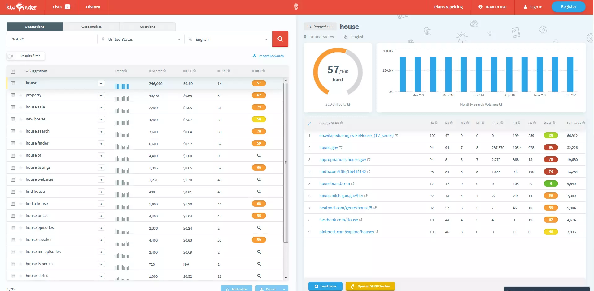 KWFinder: resultado de la búsqueda de keywords para el término “house” en Reino Unido