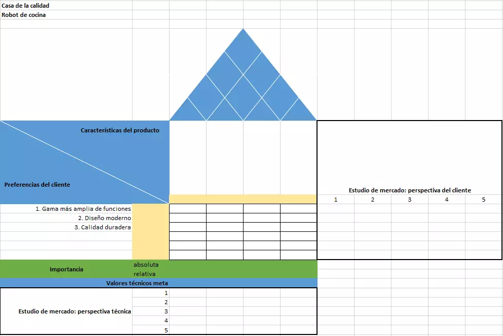 Matriz para la casa de la calidad. Paso 1: identificar las exigencias del cliente