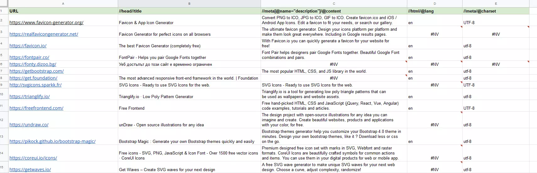 Captura de pantalla de la tabla de ejemplo en Google Sheets con datos estructurados de la página web