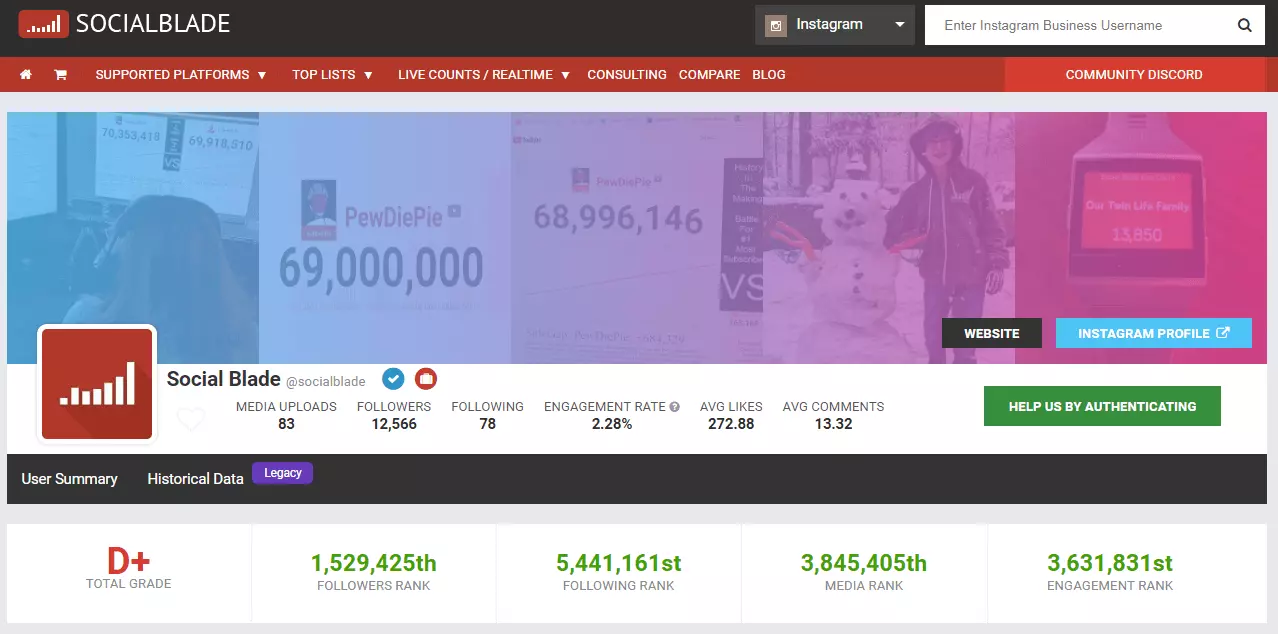 Página de Socialblade de su propia cuenta de Instagram