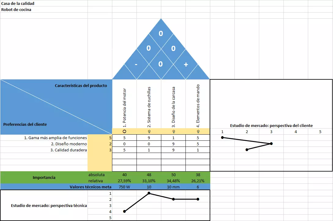 Matriz para la casa de la calidad. Paso 10: valores meta