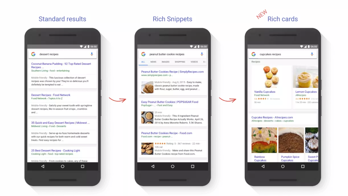 Diferencia entre resultados estándar, Rich Snippets y Rich Cards