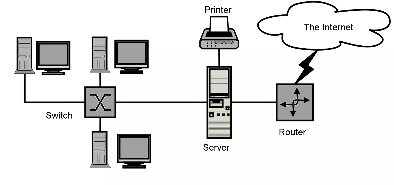 Local Area Network