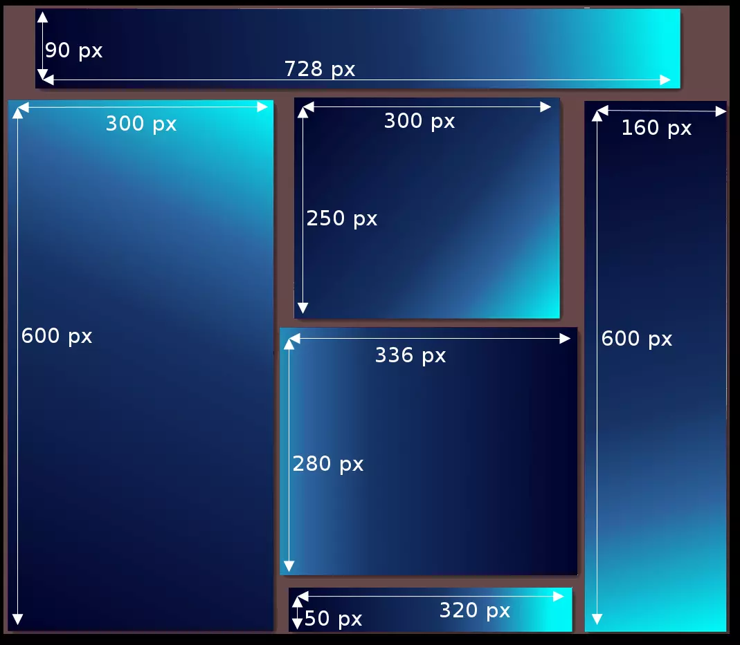 Representación de las dimensiones más comunes de los anuncios