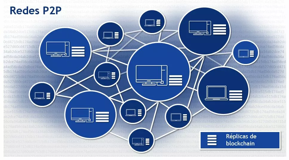 Presentación esquemática de una aplicación de blockchain basadas en redes P2P