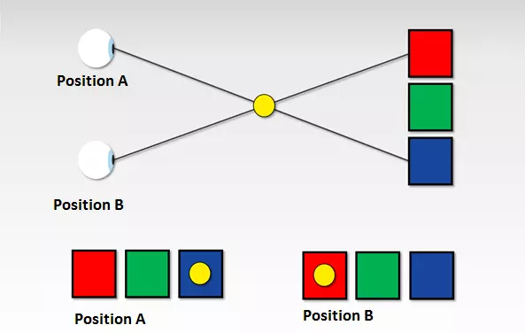 Representación gráfica del efecto parallax