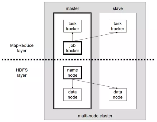 MapReduce Engine