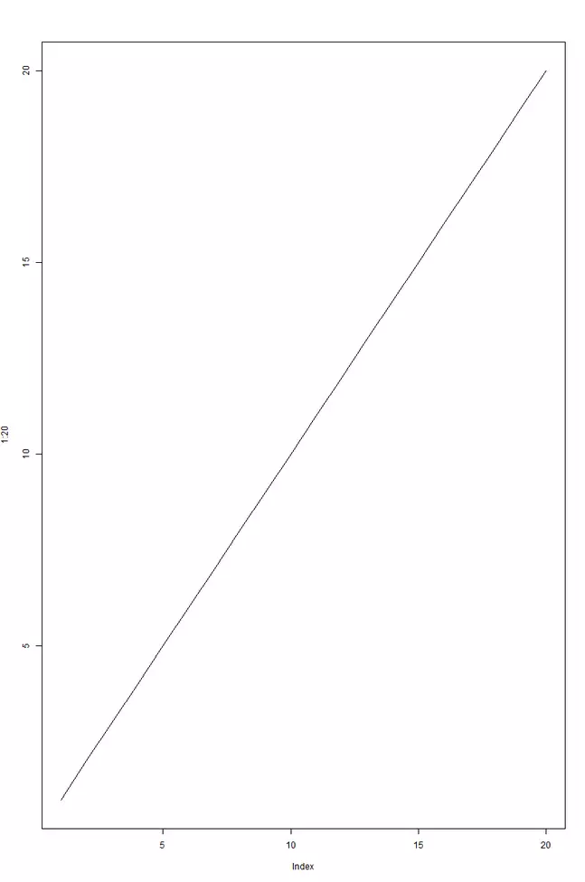 Gráfico lineal en R