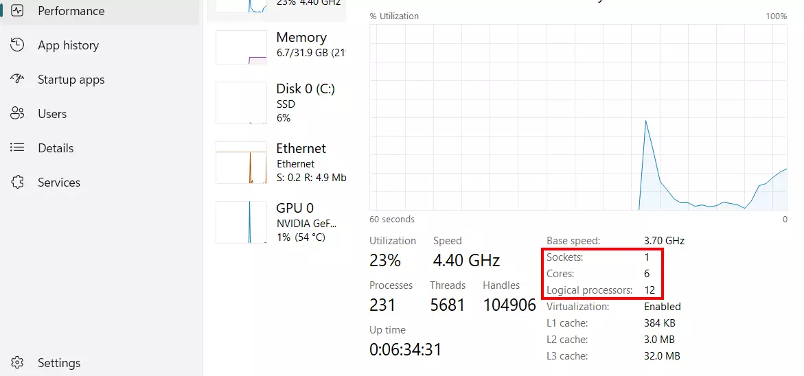 Administrador de tareas de Windows: información de la CPU