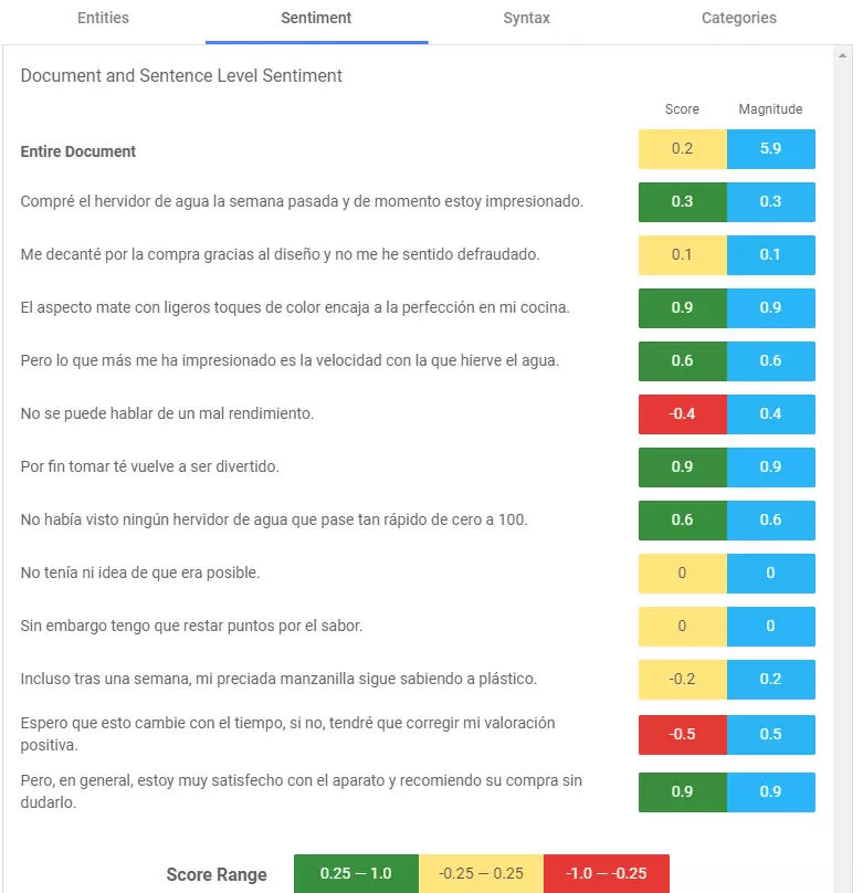 Análisis de texto con la API Natural Language