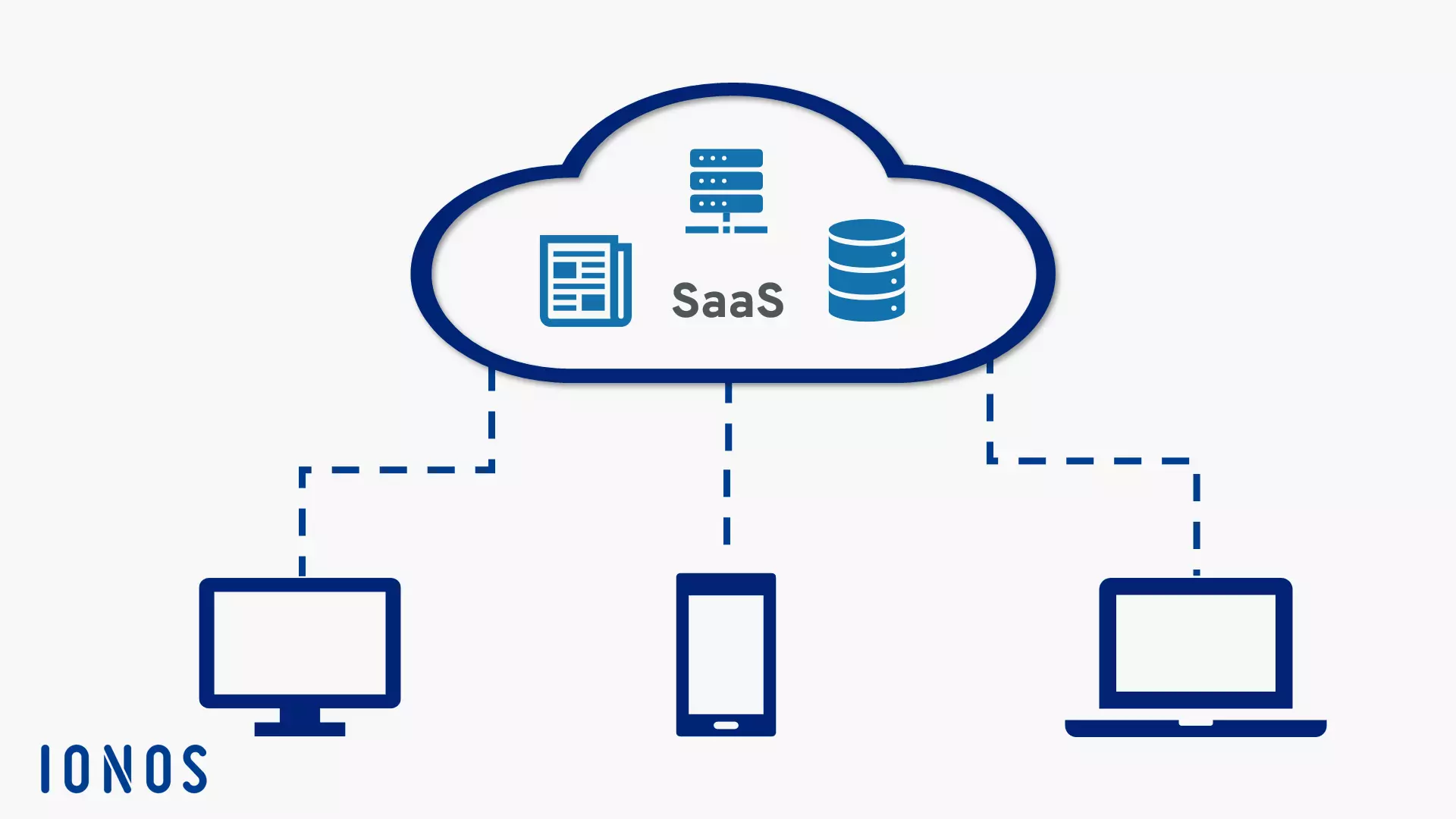 Gráfico explicativo del SaaS