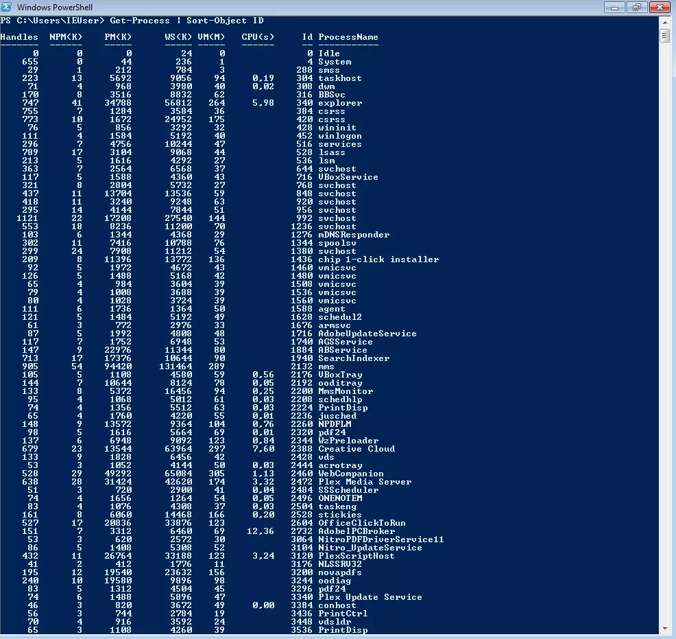 Resultados de Get-Process | Sort-Object ID