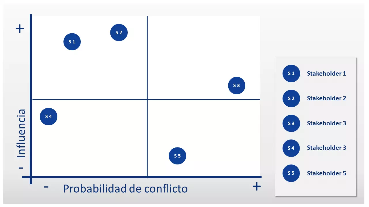 Ejemplo de una matriz de stakeholders o grupos de interés