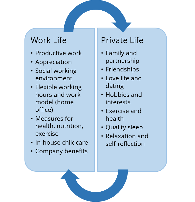 El equilibrio entre el trabajo, la familia y la vida personal