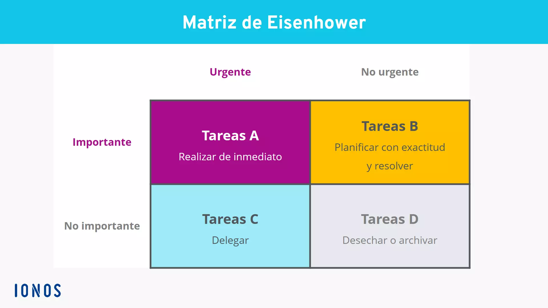 ES-eisenhower-matriz.png