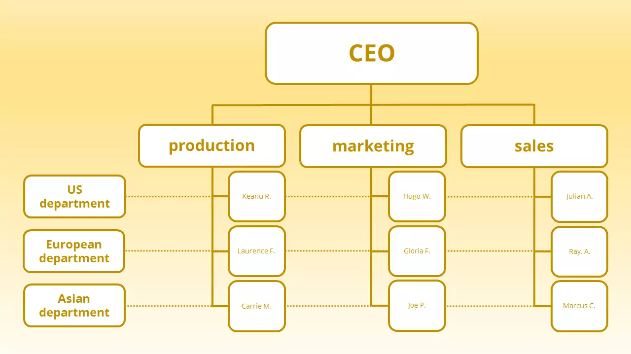 EN-matrix-organisation.png