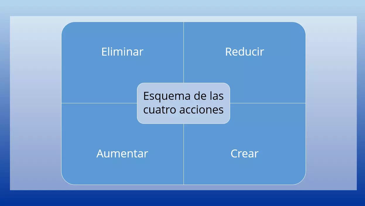 ES-esquema-de-las-cuatro-acciones.png