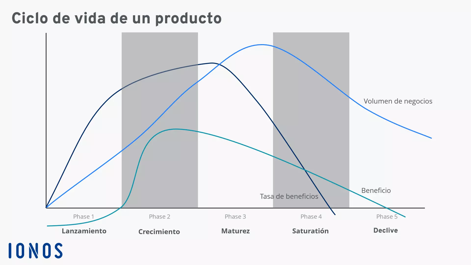 ES-product-life-cycle.png