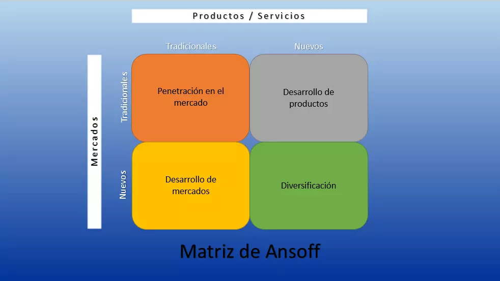 ES-matrix-de-ansoff.png