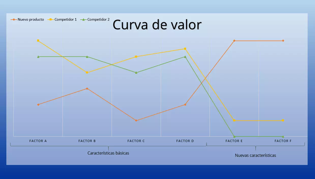 ES-estrategia-de-oceano-azul.png