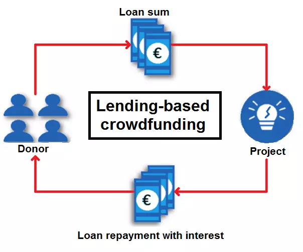 EN-crowdfunding-lending-based.png