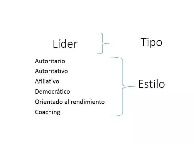 ES-estilos-de-liderazgo.jpg