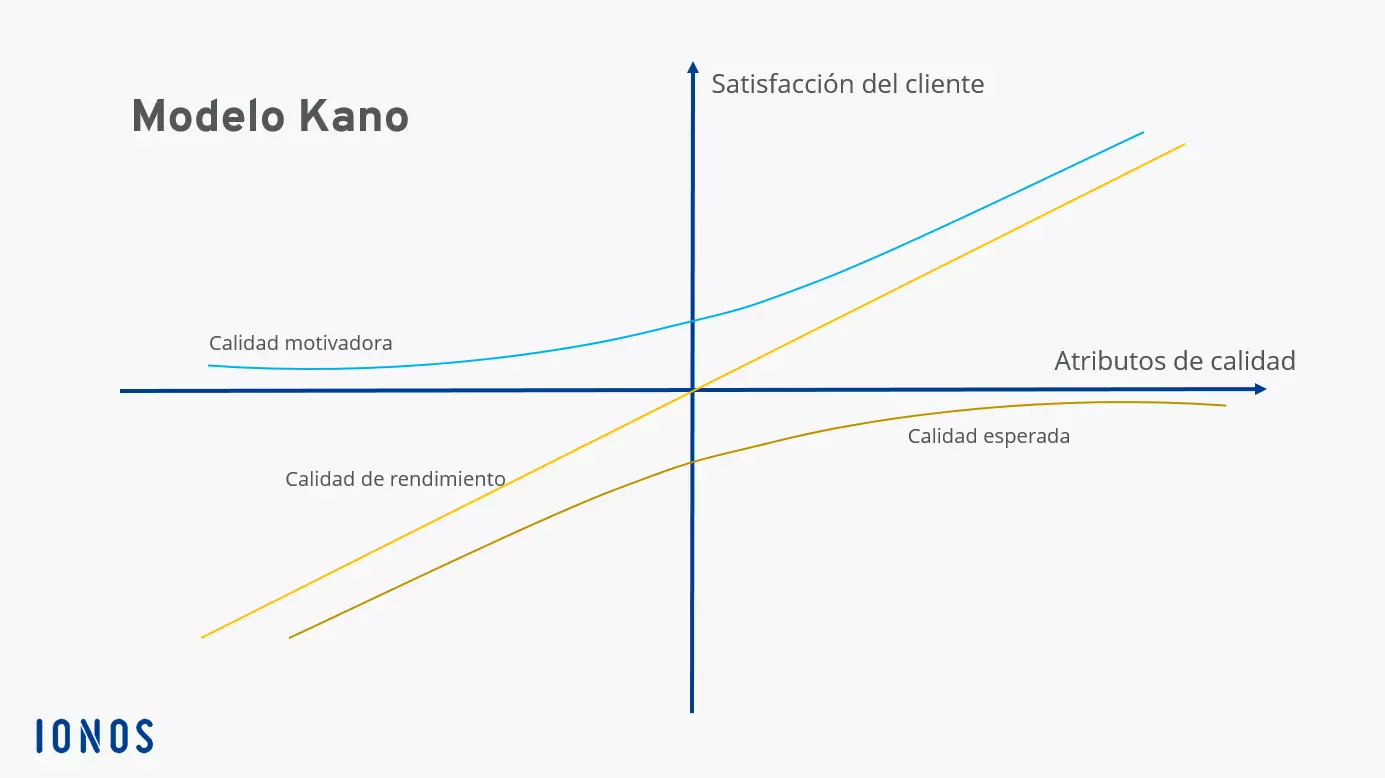 diagrama-de-kano.png