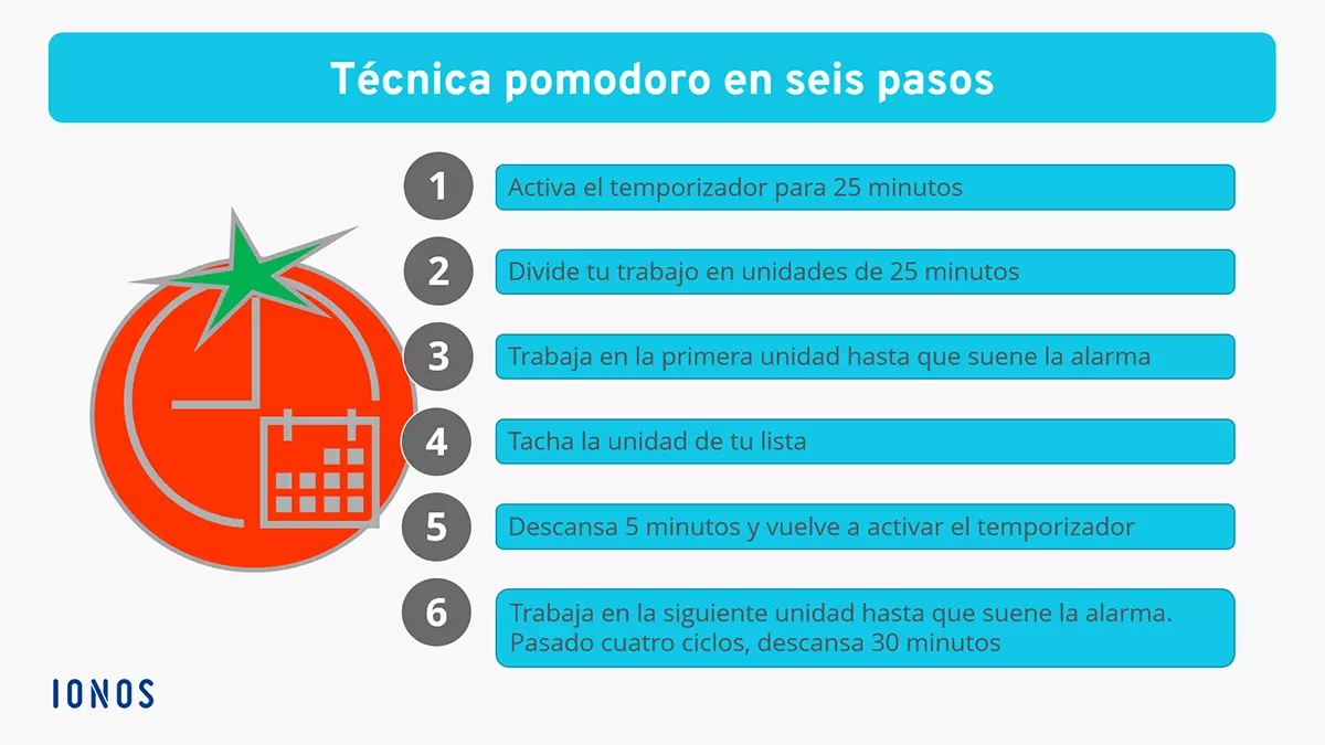 ES-tecnica-pomodoro.png